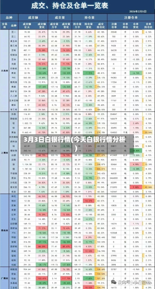 3月3日白银行情(今天白银行情分析)-第2张图片