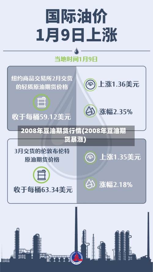 2008年豆油期货行情(2008年豆油期货暴涨)