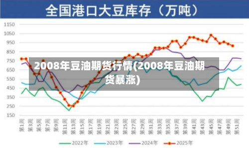 2008年豆油期货行情(2008年豆油期货暴涨)-第2张图片