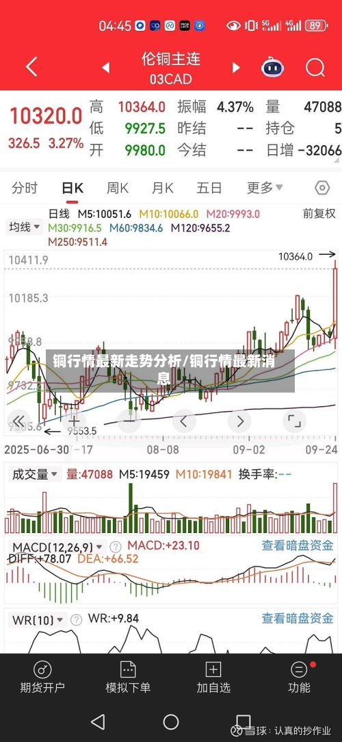 铜行情最新走势分析/铜行情最新消息