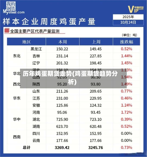 历年鸡蛋期货走势(鸡蛋期货趋势分析)