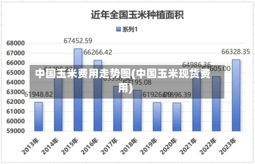 中国玉米费用走势图(中国玉米现货费用)-第2张图片