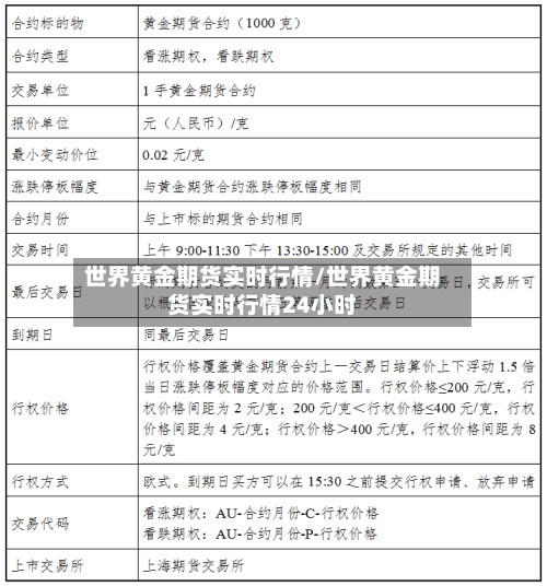 世界黄金期货实时行情/世界黄金期货实时行情24小时-第3张图片
