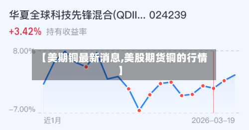 【美期铜最新消息,美股期货铜的行情】