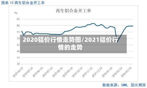 2020铝价行情走势图/2021铝价行情的走势