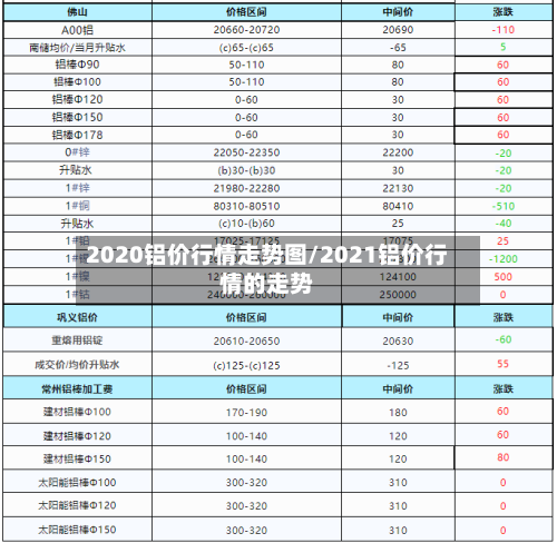 2020铝价行情走势图/2021铝价行情的走势-第3张图片