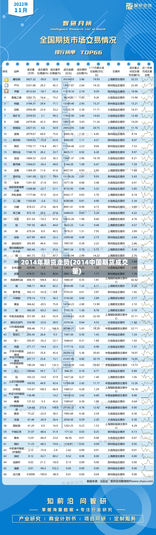 2014年期货走势(2014中国期货成交量)-第3张图片