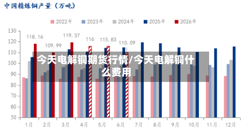 今天电解铜期货行情/今天电解铜什么费用-第2张图片