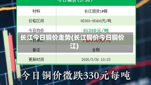 长江今日铜价走势(长江铜价今日铜价江)