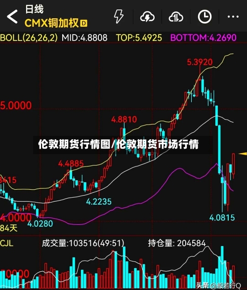 伦敦期货行情图/伦敦期货市场行情-第2张图片