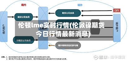 伦顿lme实时行情(伦敦镍期货今日行情最新消息)-第2张图片