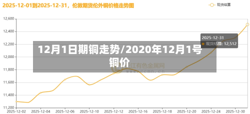 12月1日期铜走势/2020年12月1号铜价-第2张图片