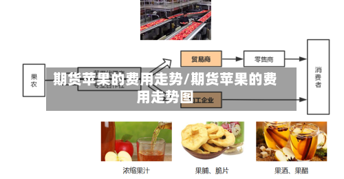 期货苹果的费用走势/期货苹果的费用走势图-第2张图片