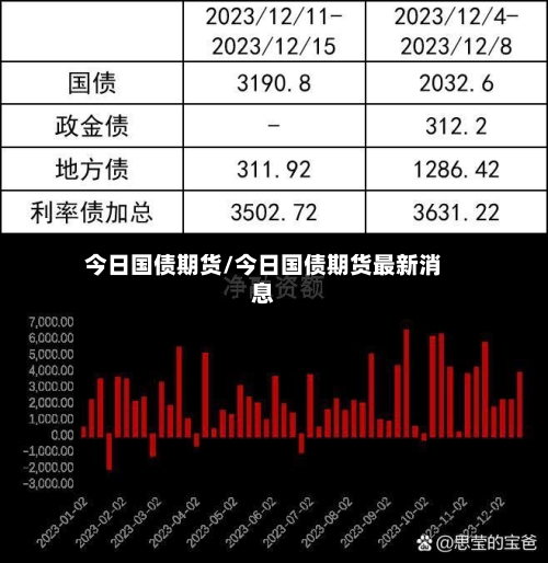 今日国债期货/今日国债期货最新消息-第3张图片
