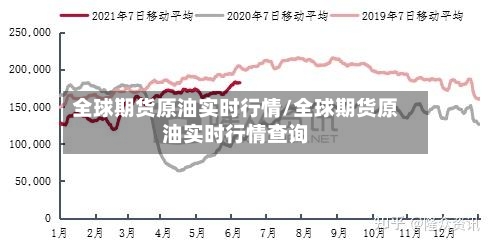 全球期货原油实时行情/全球期货原油实时行情查询