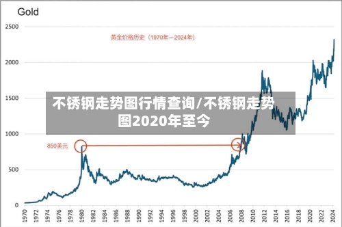 不锈钢走势图行情查询/不锈钢走势图2020年至今