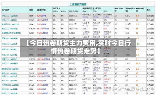 【今日热卷期货主力费用,实时今日行情热卷期货走势】