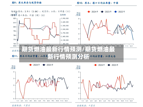 期货燃油最新行情预测/期货燃油最新行情预测分析-第3张图片