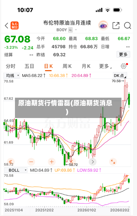 原油期货行情雷磊(原油期货消息)-第2张图片