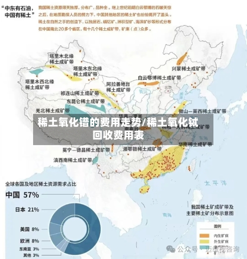 稀土氧化镨的费用走势/稀土氧化铽回收费用表-第3张图片