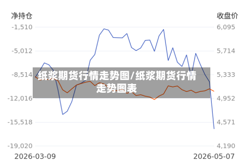 纸浆期货行情走势图/纸浆期货行情走势图表-第2张图片