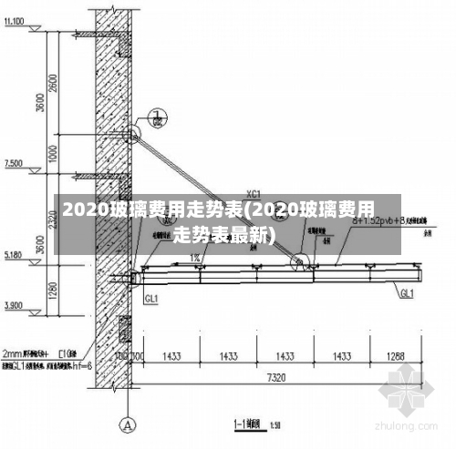 2020玻璃费用走势表(2020玻璃费用走势表最新)-第3张图片