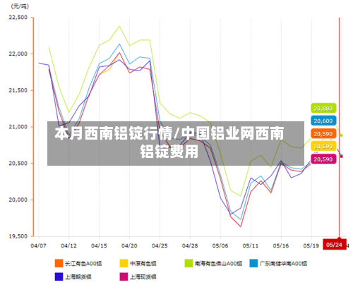 本月西南铝锭行情/中国铝业网西南铝锭费用-第2张图片