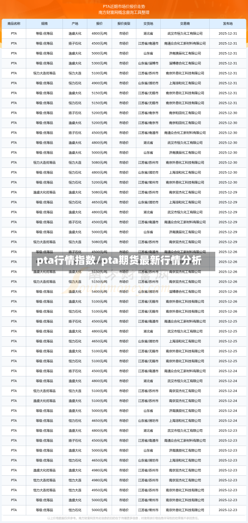 pta行情指数/pta期货最新行情分析