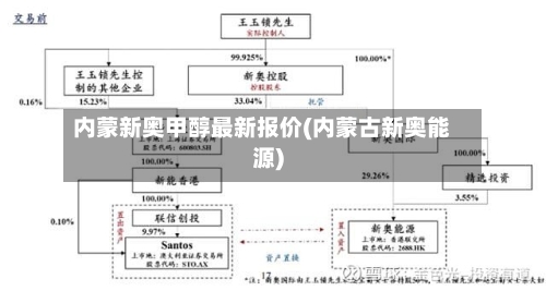 内蒙新奥甲醇最新报价(内蒙古新奥能源)-第3张图片