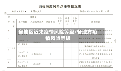 各地区近来疫情风险等级/各地方疫情风险等级-第2张图片