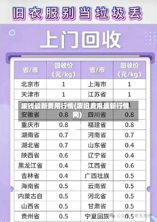 废钱最新费用行情(废旧费用最新行情网)-第2张图片