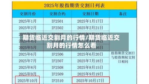 期货临近交割月的行情/期货临近交割月的行情怎么看