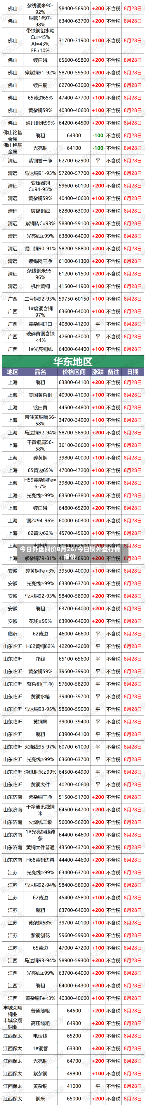 今日外盘铜价8月26/今日铜外盘行情报价
