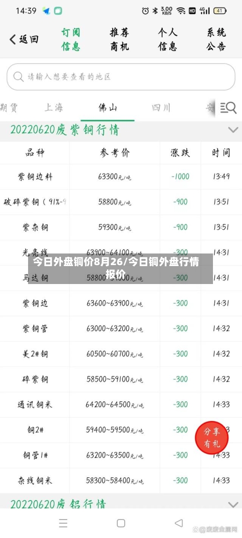 今日外盘铜价8月26/今日铜外盘行情报价-第2张图片