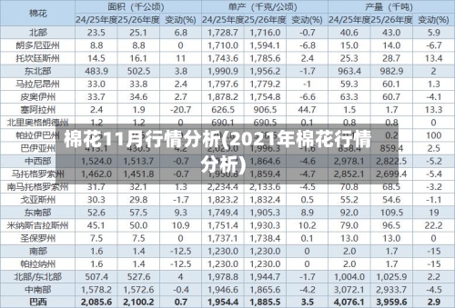 棉花11月行情分析(2021年棉花行情分析)-第2张图片
