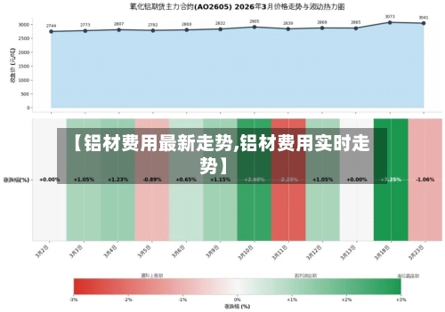 【铝材费用最新走势,铝材费用实时走势】-第3张图片