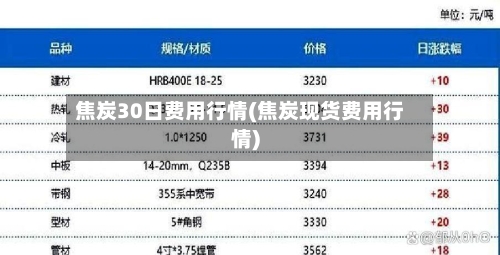 焦炭30日费用行情(焦炭现货费用行情)-第3张图片