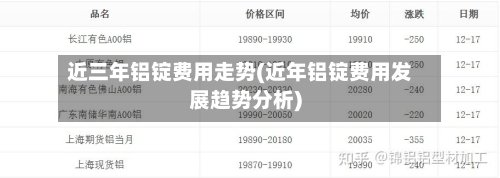 近三年铝锭费用走势(近年铝锭费用发展趋势分析)-第2张图片