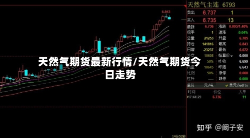 天然气期货最新行情/天然气期货今日走势