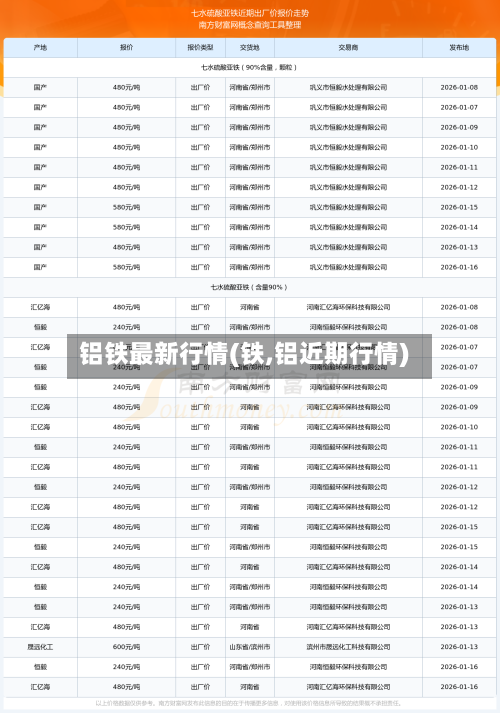 铝铁最新行情(铁,铝近期行情)