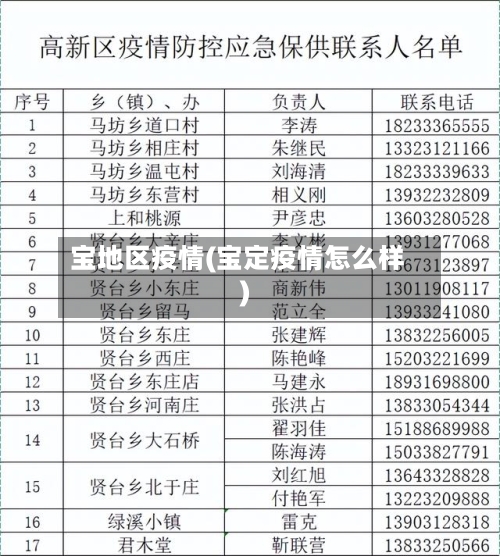 宝地区疫情(宝定疫情怎么样)