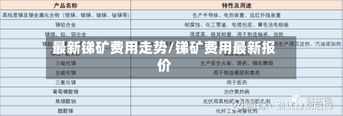 最新锑矿费用走势/锑矿费用最新报价