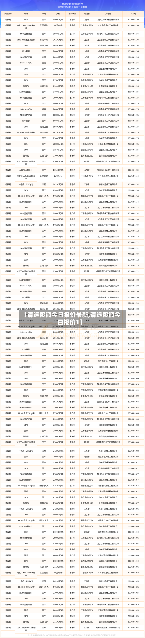 【清远废铜今日报价最新,清远废铜今日报价1】
