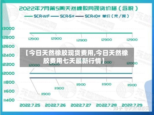 【今日天然橡胶现货费用,今日天然橡胶费用七天最新行情】-第2张图片