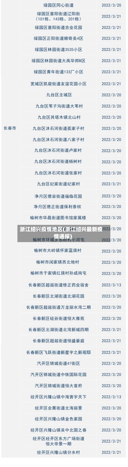 浙江绍兴疫情地区(浙江绍兴最新疫情通报)