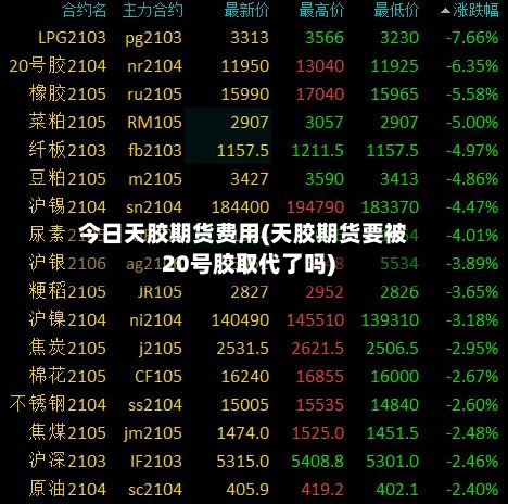 今日天胶期货费用(天胶期货要被20号胶取代了吗)