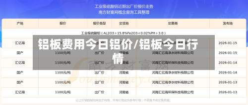 铝板费用今日铝价/铝板今日行情-第2张图片