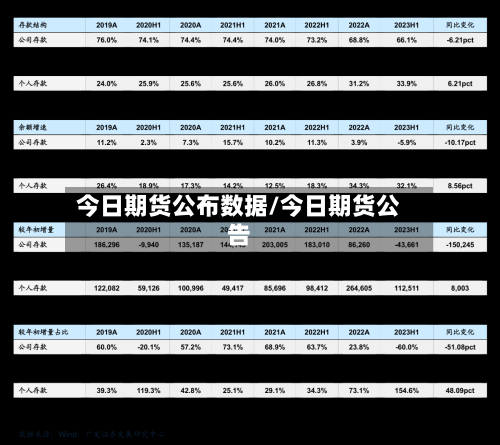 今日期货公布数据/今日期货公告