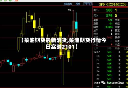 【菜油期货最新消货,菜油期货行情今日实时2101】-第2张图片