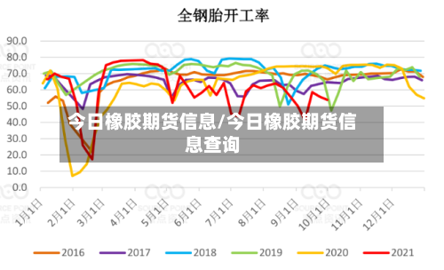 今日橡胶期货信息/今日橡胶期货信息查询-第3张图片